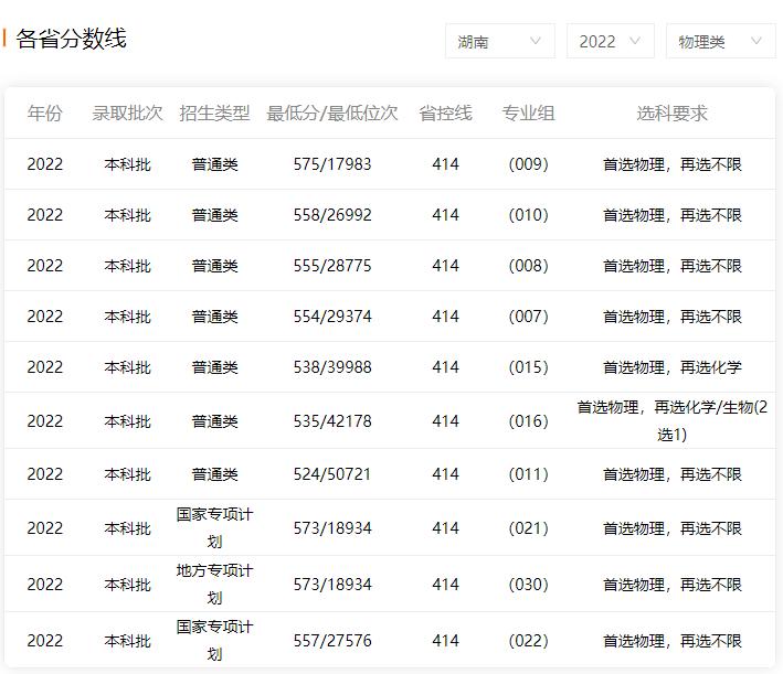 长沙理工毕业在长沙好找工作吗,长沙理工好就业吗