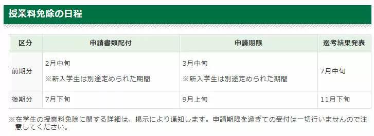 日本留学读研费用一年多少钱,日本留学读研一年费用花费多少