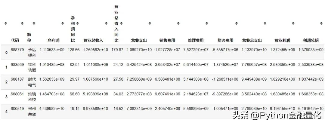 基本面量化分析,qstock如何用