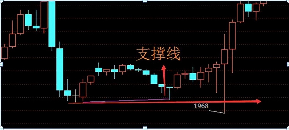 简单一招判断股票,股市如何找个股买卖点
