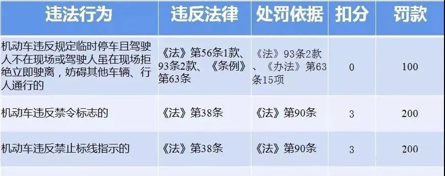 泾阳交警大队违章处理电话,泾阳县电子眼抓拍违法公示