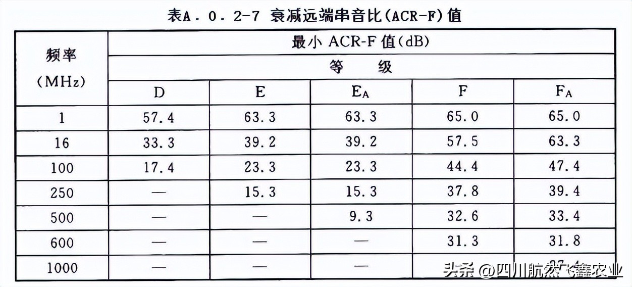 综合布线如何识图,综合布线技术指标