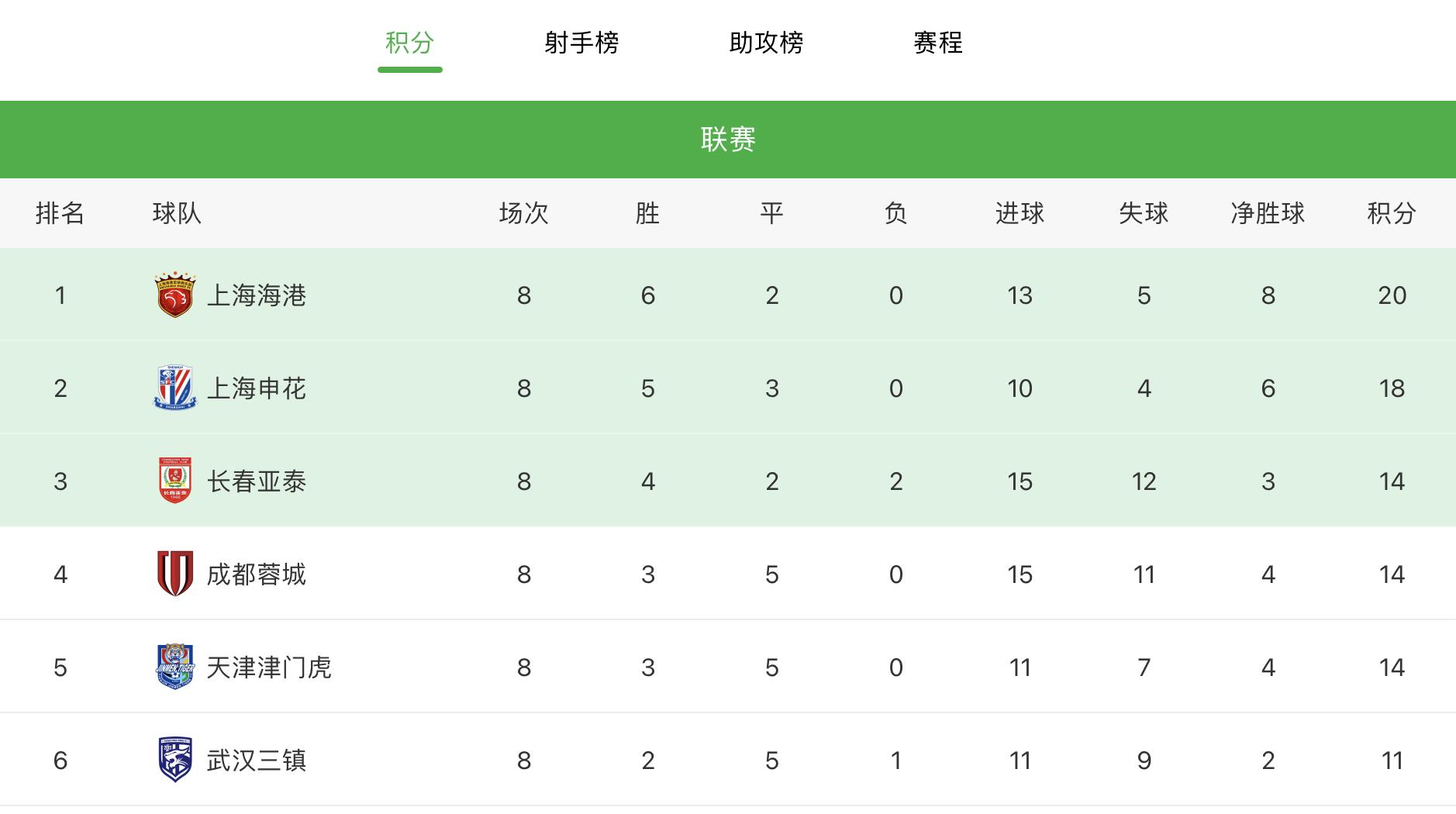 武汉三镇赛前热身力争中甲三连胜,武汉三镇夺冠中国足协派谁去现场