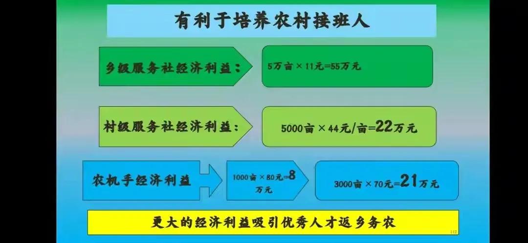 乡村振兴十五种开发模式,乡村振兴农业产业经营模式