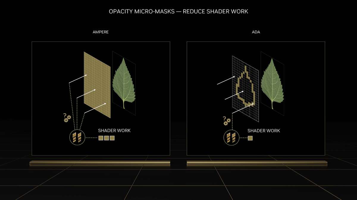 geforcertx4070ti是什么档次,geforcertx4070显卡怎么样