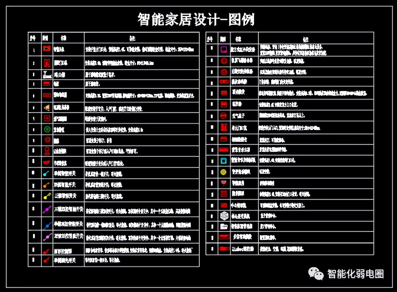 visio电力网络拓扑图怎么画,如何visio绘制监控网络拓扑图