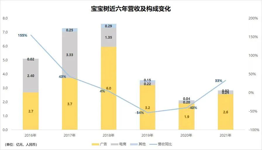 4年巨亏18亿，高管持剑内斗：造假疑云下，母婴第一股怎么了？