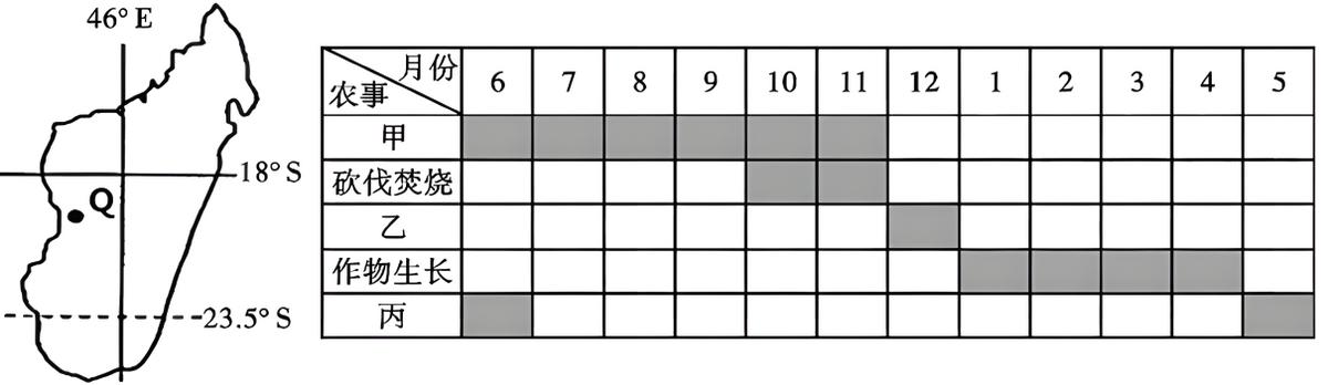 备战2023年高考地理一轮复习考点-19土壤
