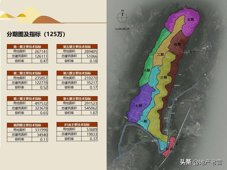 旅游地产三地营销模式有哪些,怎样才能做活商业旅游地产