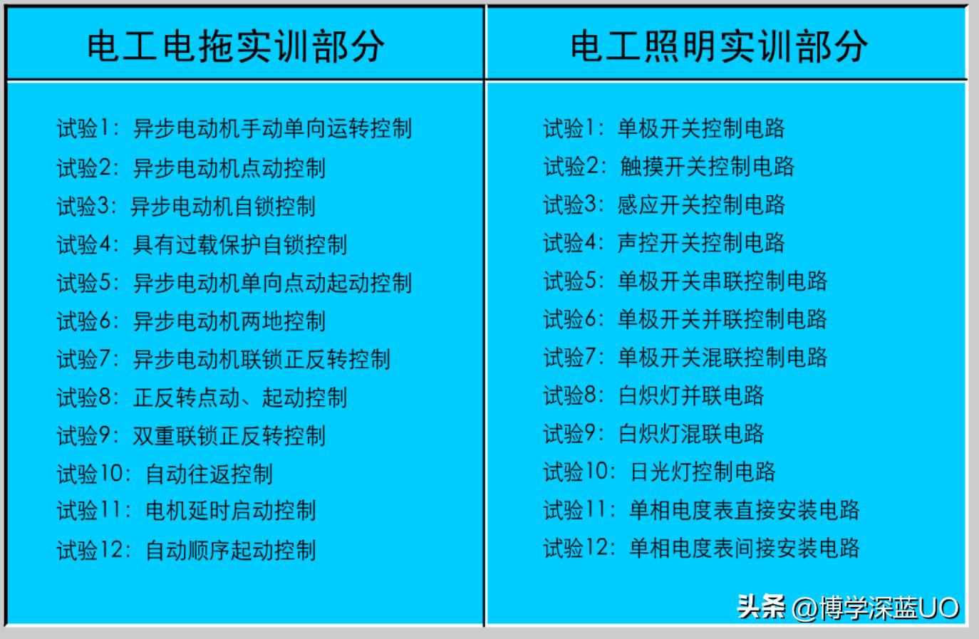 电工基础知识仿真软件,手机版电工实物模拟接线软件
