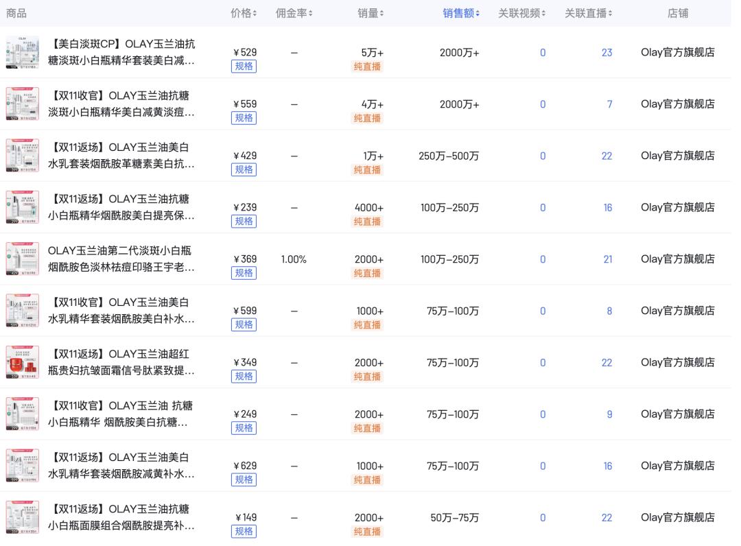 从陷入危机到走向复兴转折点,2021双11攻略olay