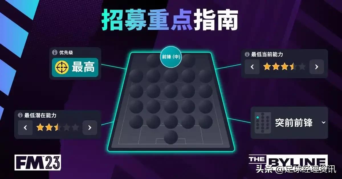 足球经理2021招募团队,足球经理2023有哪些球员