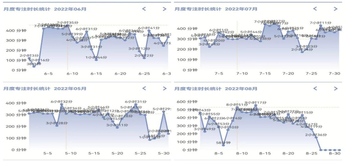 零基础cpa复习方法,零基础cpa复习顺序