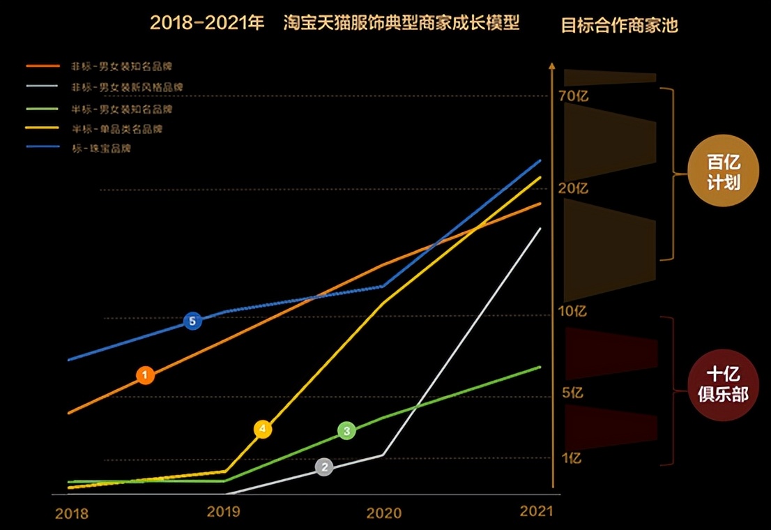 从“上新”到“上心”，淘宝天猫为10亿用户量体裁衣
