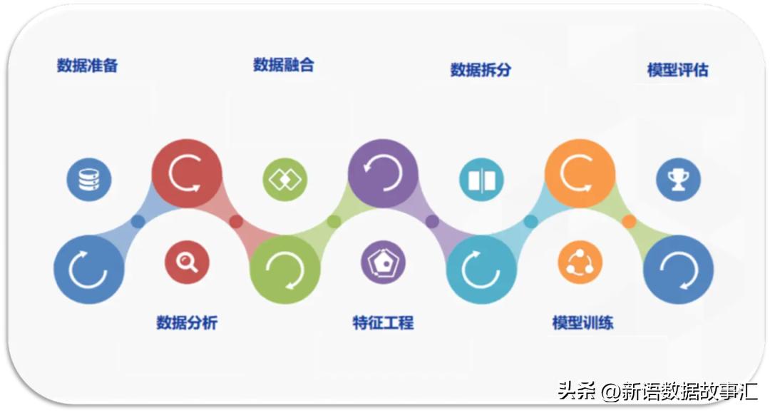 带您用SNB进行门店销量预测,forecast