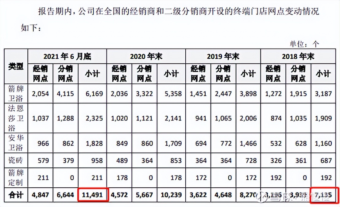 新股申购22/10/14：康为世纪、麒麟信安、隆扬电子、箭牌家居