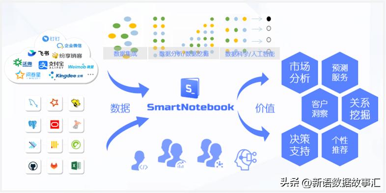 如何与数据对话：创新数据团队协作、提升数据科学生产力