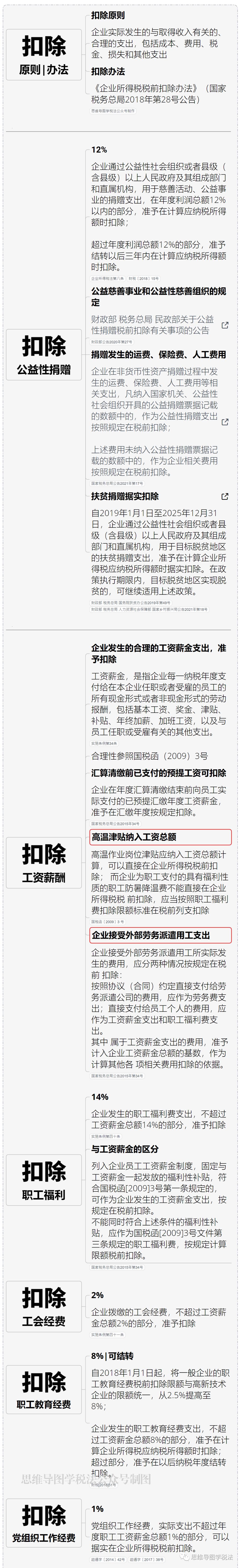 不征税发票汇算清缴时需要调整吗,无发票入账汇算清缴时调增合法吗