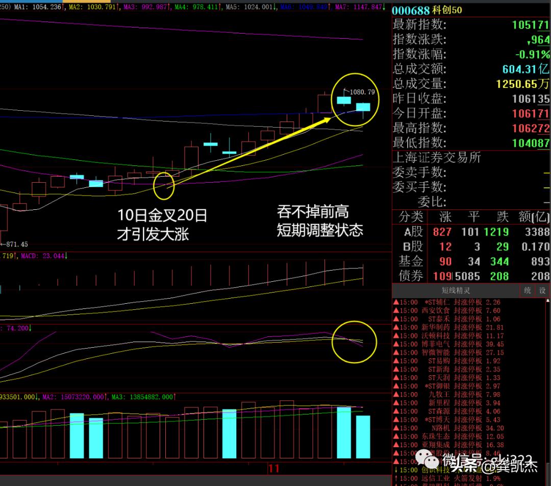 60日均线失守投资者须提高警惕,炒股把握好60分钟的60日均线