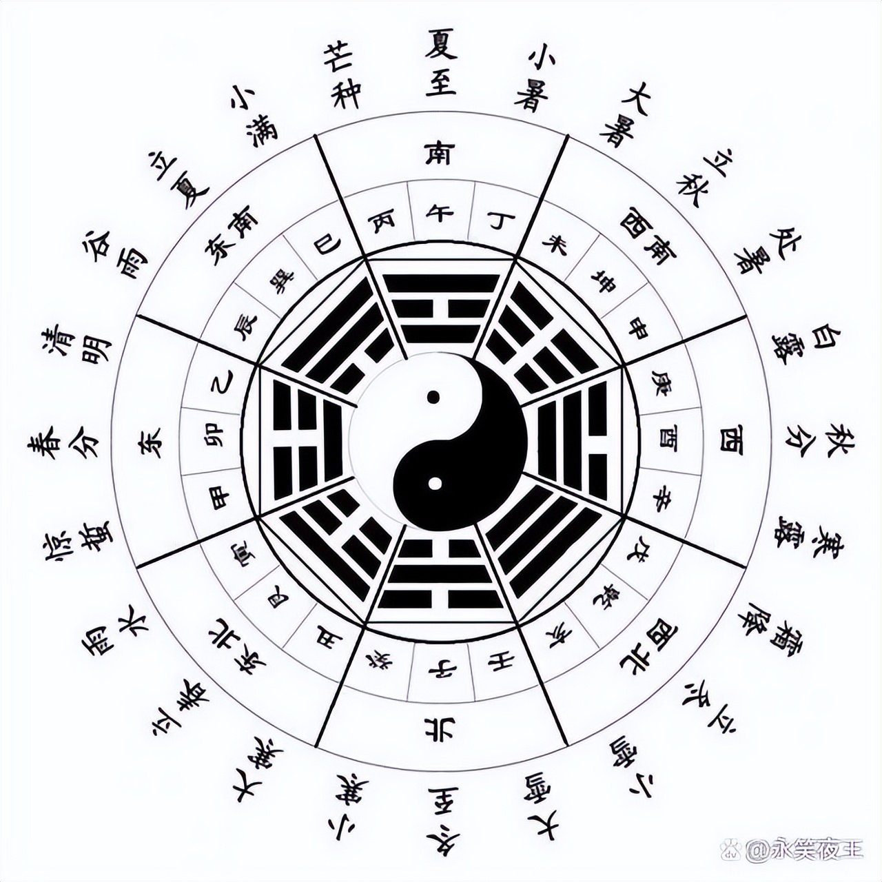 八卦八种现象寓意,先天八卦的寓意和象征