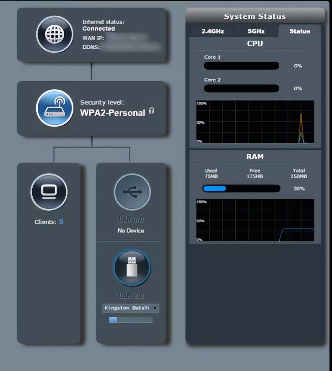 网速高低影响路由器网速不,光猫网速很快路由器网速却很慢