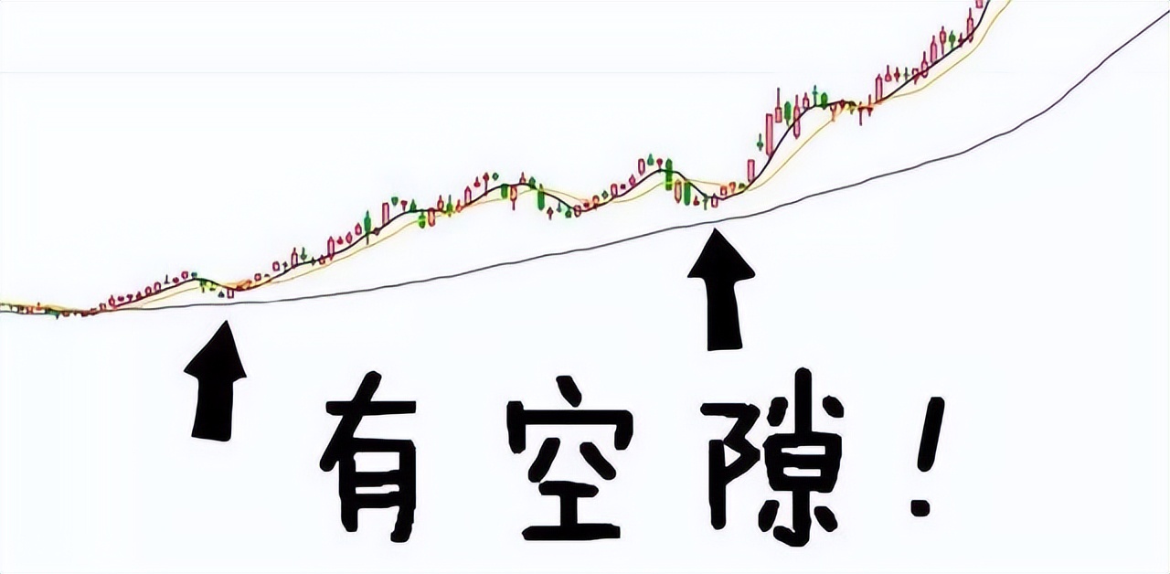 中国股市长周期走势,中国股市短线战法分析图