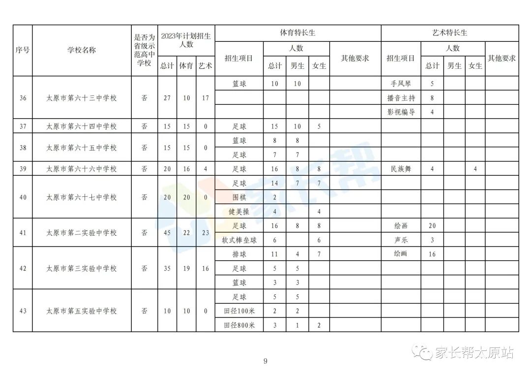 太原中考特长生最新政策,太原中考特长生2024年政策