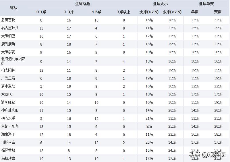 鏃ユ湰j1棰勬祴,鏃ユ湰j1鑱旇禌杩涚悆
