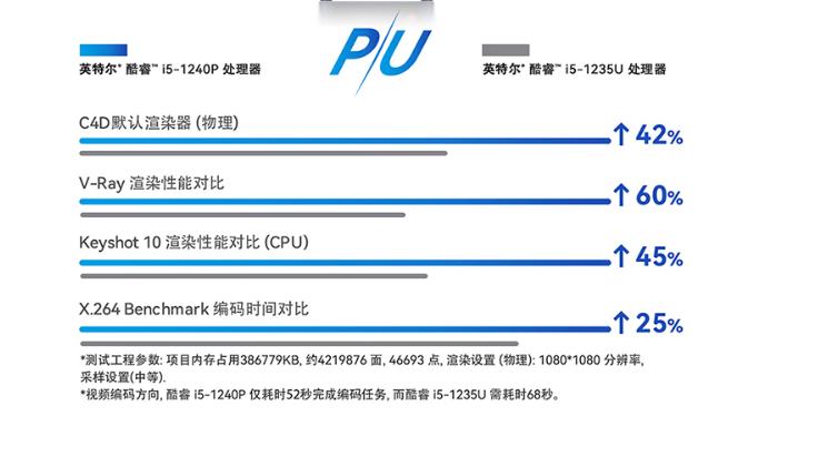 选择台式机还是选择小主机,零刻SEI12小主机体验