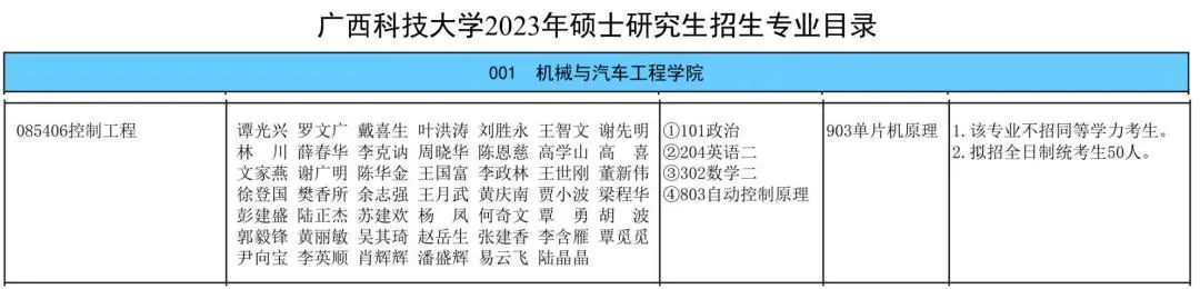 广西科技大学控制工程专硕，好考吗？快来看2023招生录取情况吧