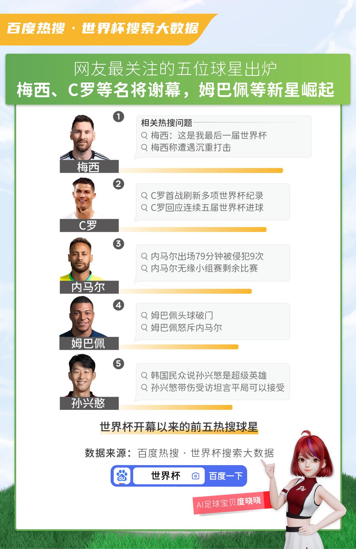 百度热搜世界杯是什么时候,世界杯热搜