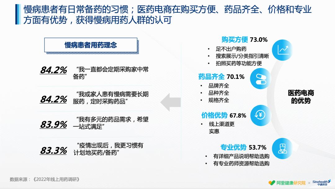 处方药网售政策的影响,处方药网上销售政策