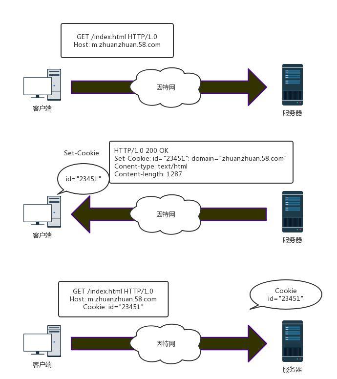 计算机与网络知识,计算机网络知识书籍