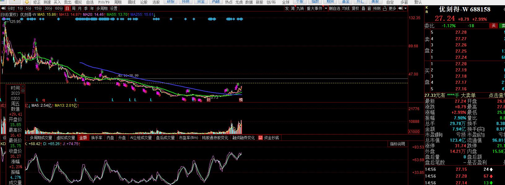 a股盘前必读,a股新手入门策略