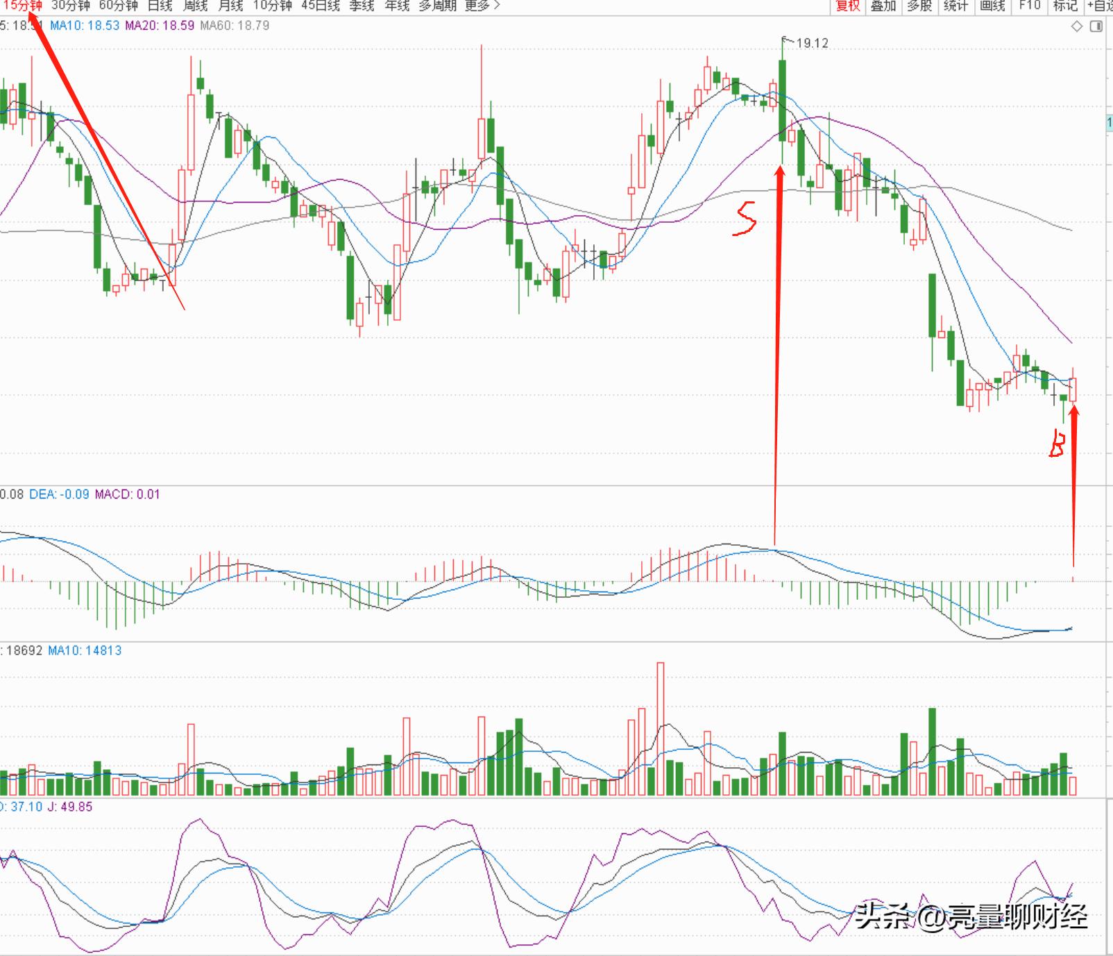 中国海油股票行情601808,中国海油早盘分析
