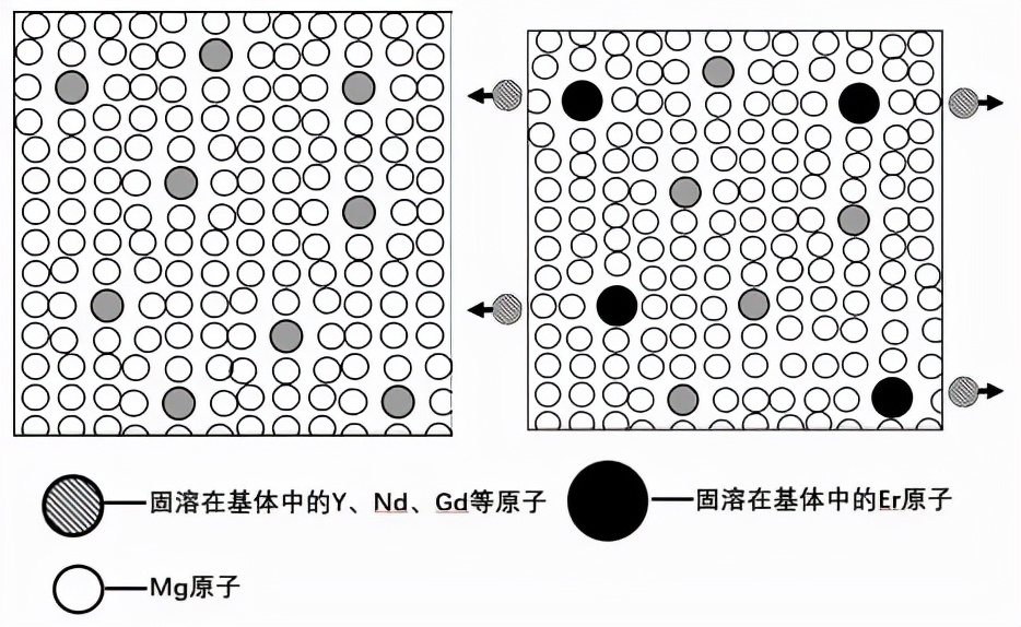 镁合金铸造技术优缺点,镁合金的研究进展