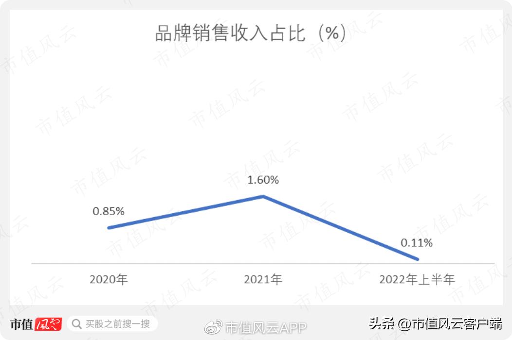 实控人妹妹违规减持,并购业绩变脸,定增突然终止:仙乐健康,玩得花