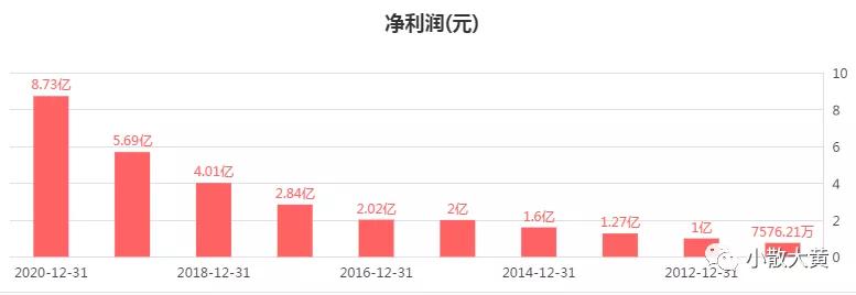 中长线股选股软件,中长线投资如何选股