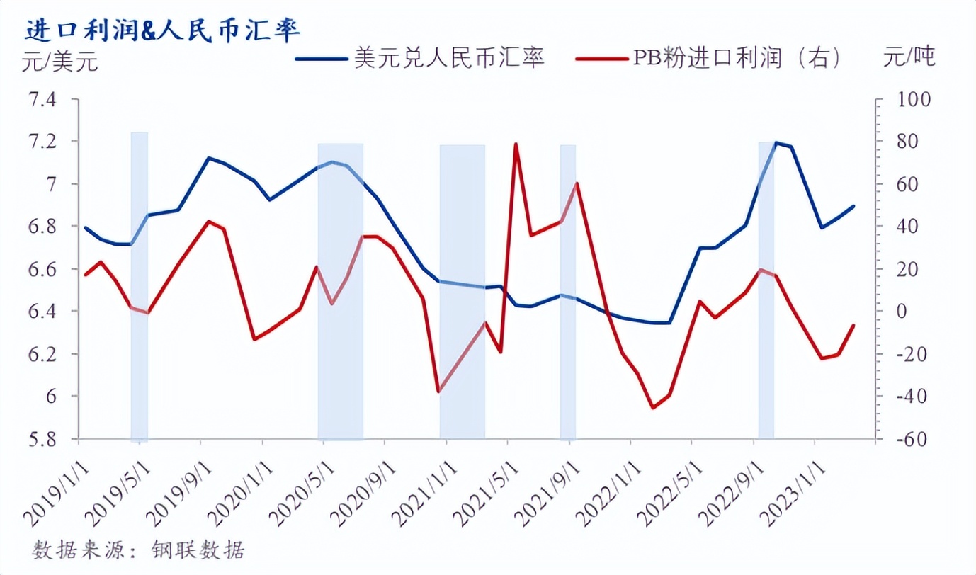 mysteel铁矿市场分析,mysteel是干嘛的