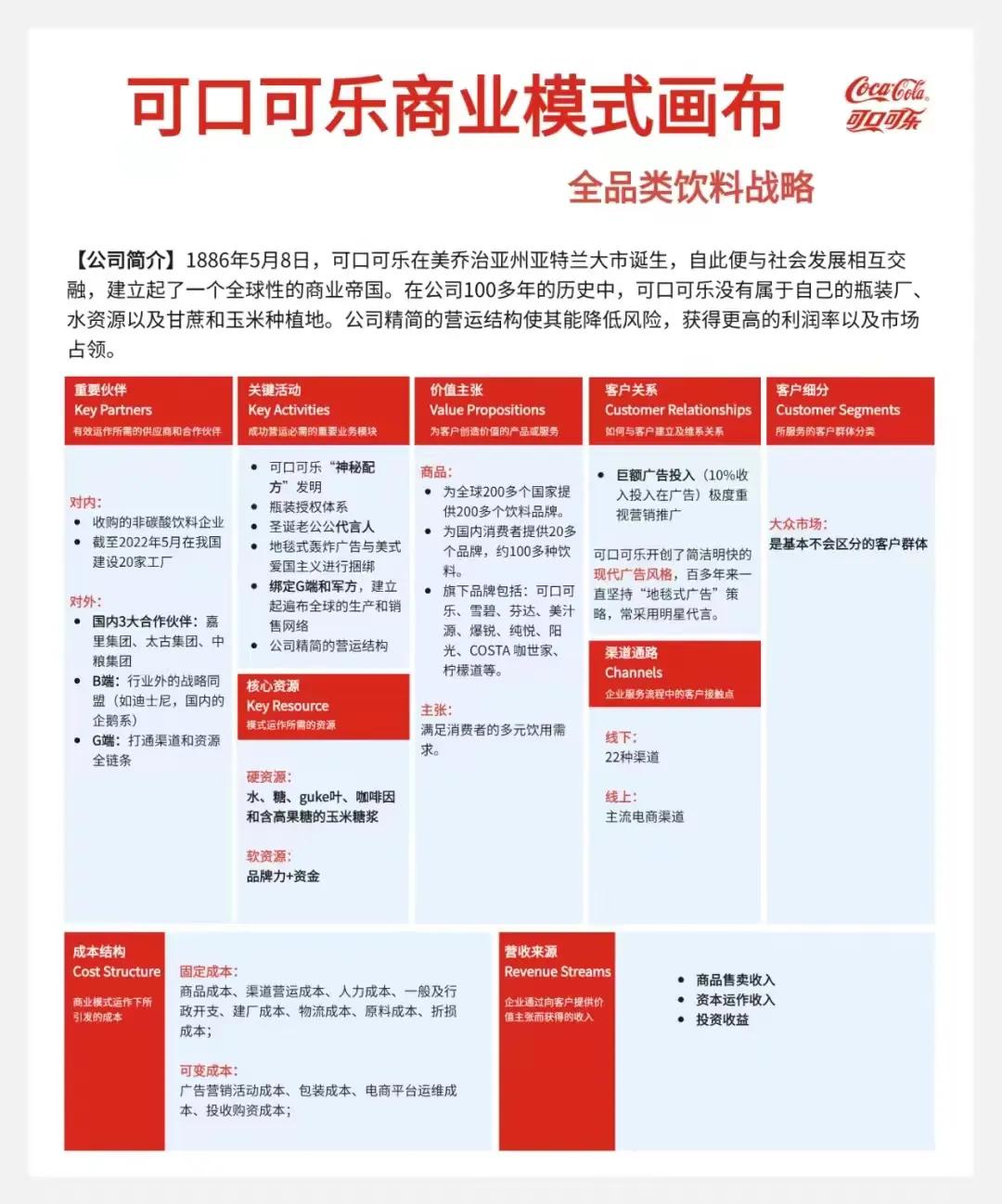 一张图看懂暴利,一张图看懂生意经