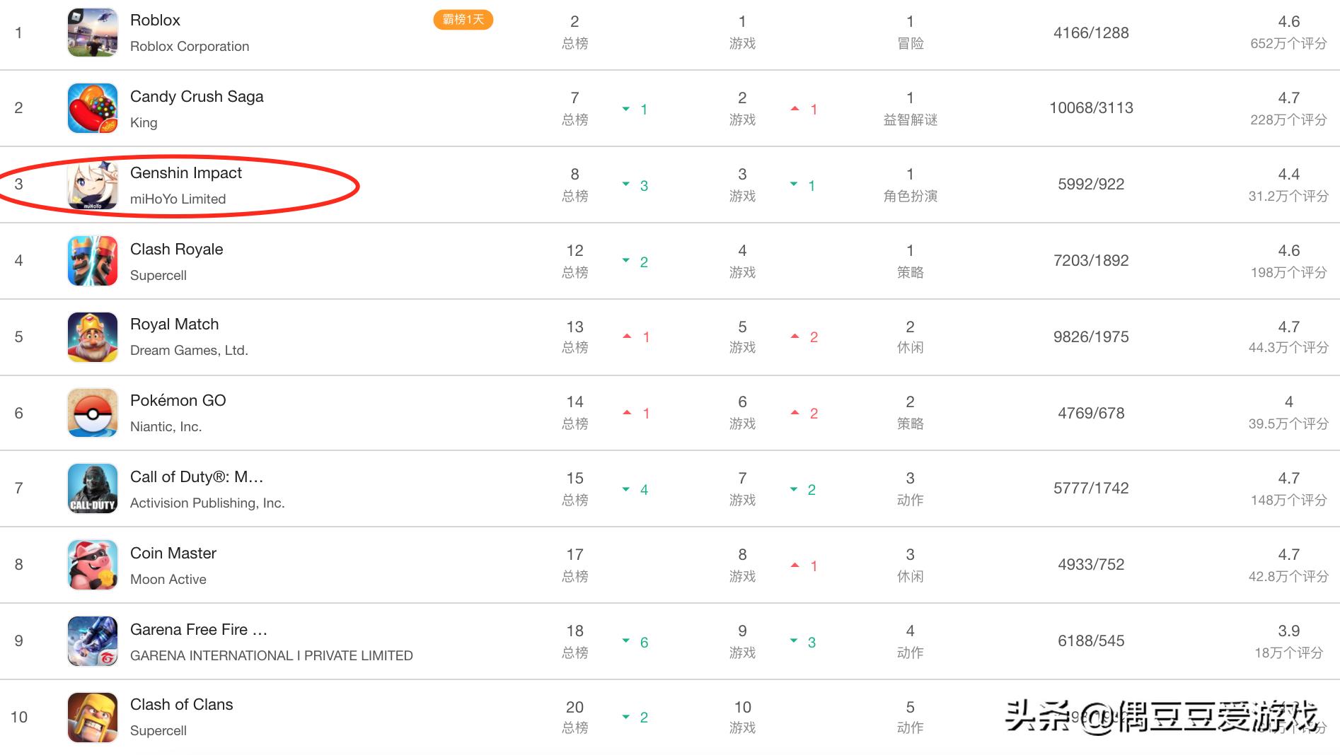 手游每日排行榜1月30号,手游每日榜单2022年1月21日
