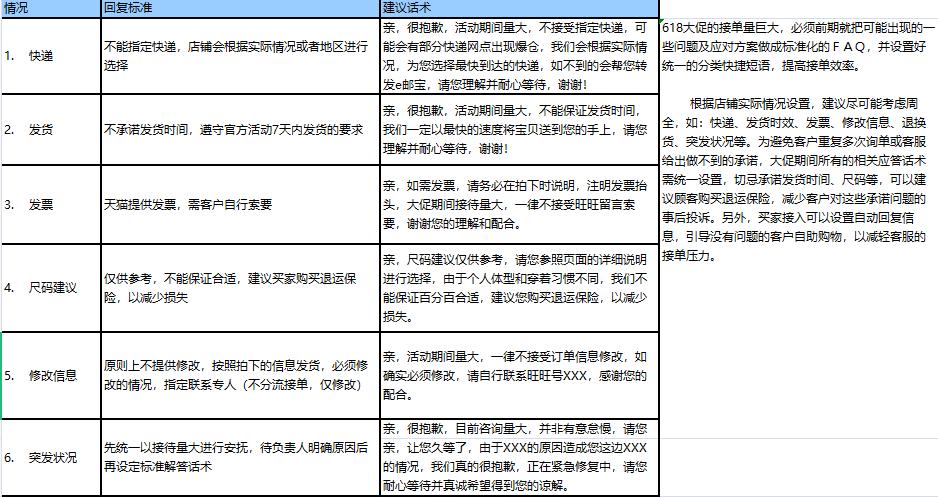 电商总监个人年终总结,年薪20万的电商总监