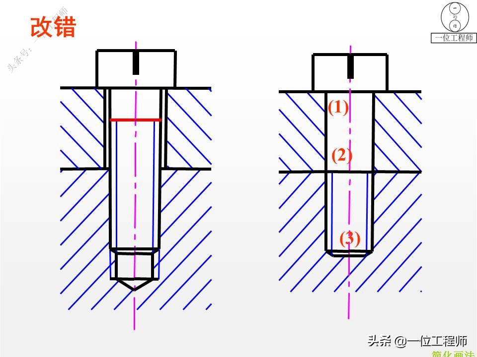 从装配图中拆画零件图一般步骤,装配图中各个零件的图号怎么画