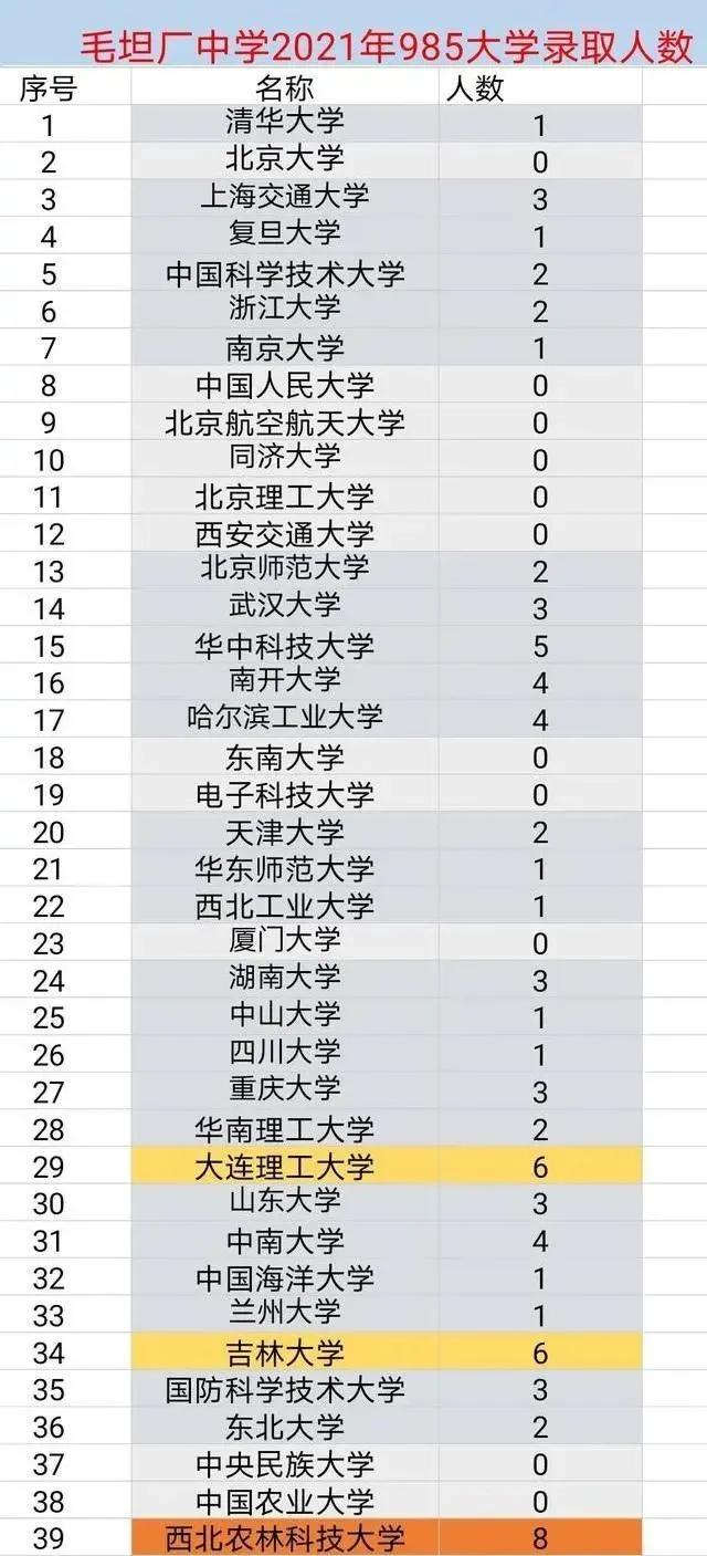 毛坦厂中学好不好,毛坦厂生源情况