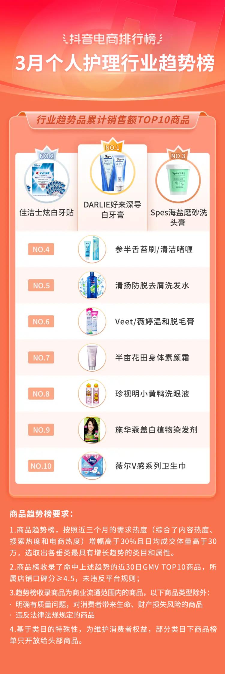 2021电商火爆产品排行榜抖音,抖音电商爆款榜