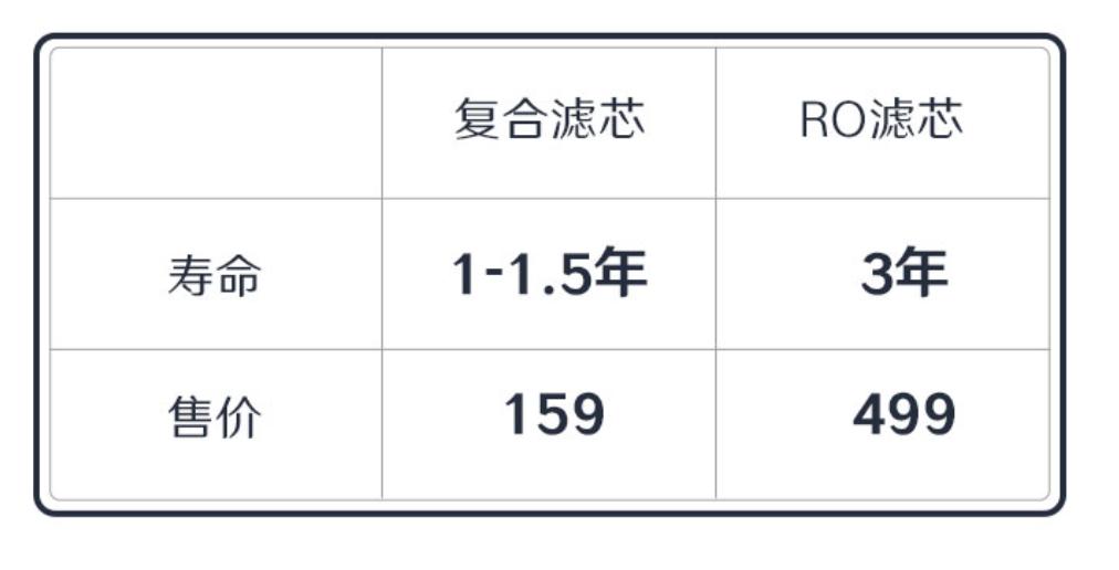 即热式饮水机凉白开自上水,352即热式饮水机评测
