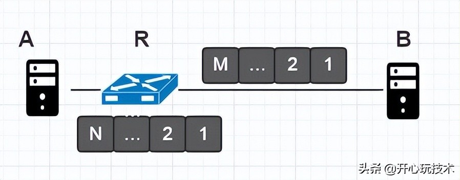 tcp拥塞控制的关键技术,tcp拥塞控制的四种算法