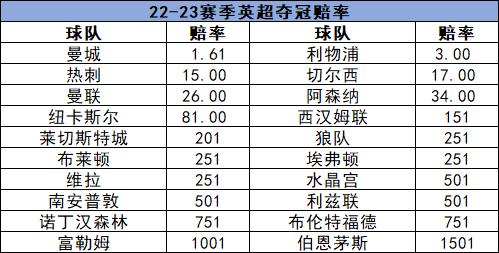 21-22赛季c罗在英超打了几场,英超23轮前瞻利物浦vs曼城