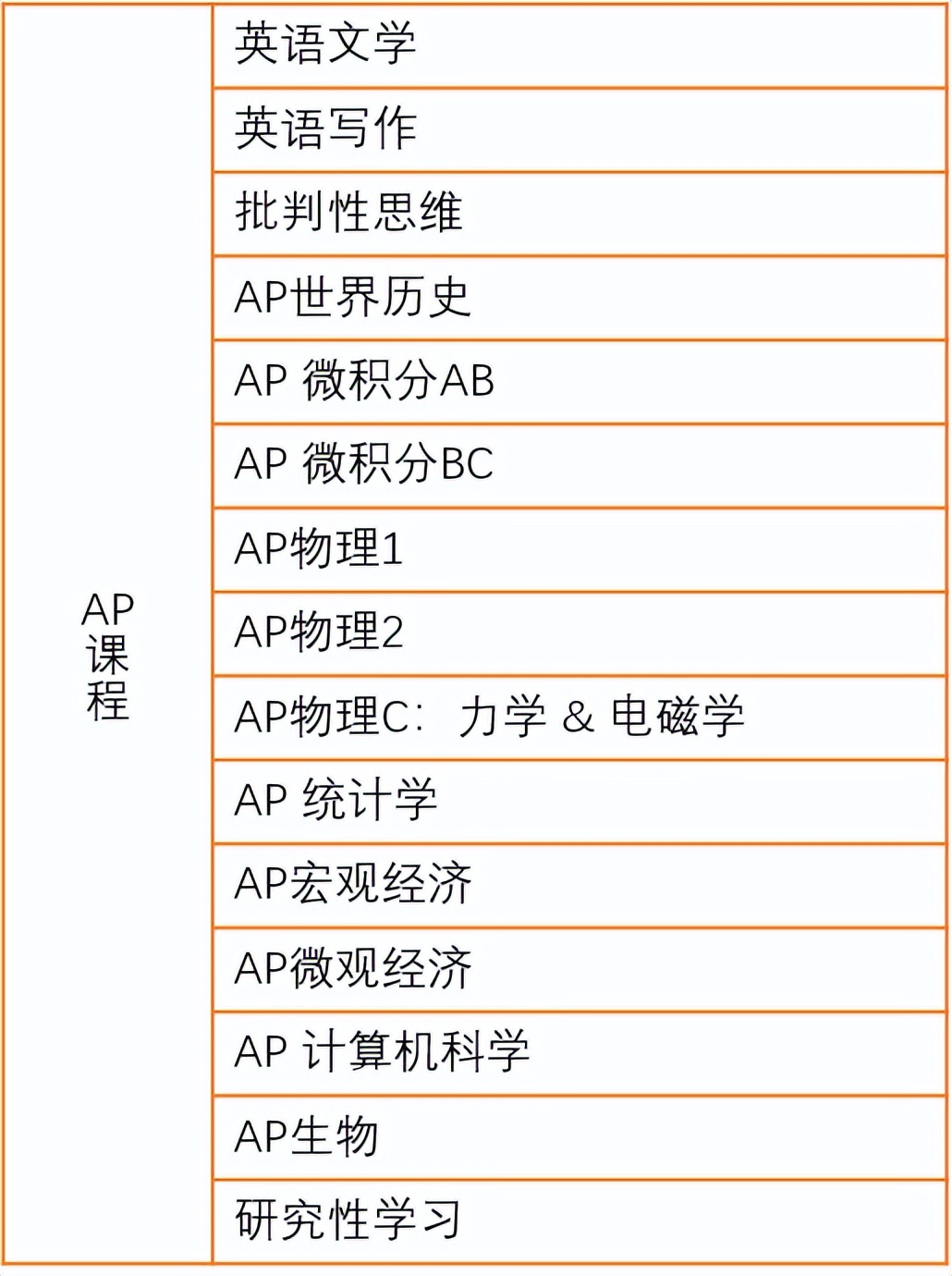 常州国际班哪家录取率高,常州各高中国际班收费