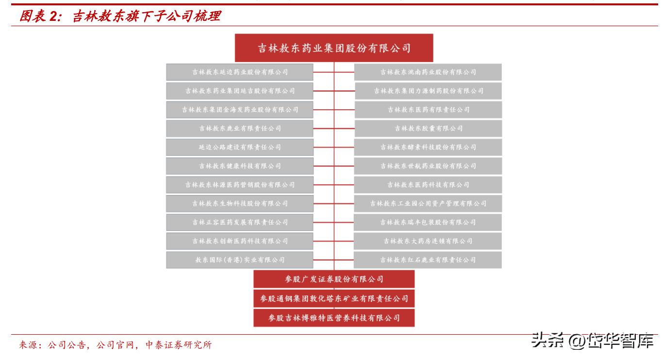 吉林敖东健康科技公司怎么样,吉林敖东医药营收是多少